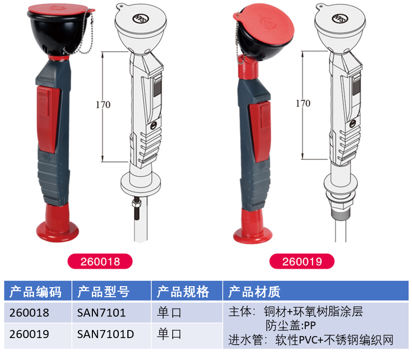 SAN7101技術參數(shù)
